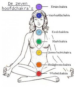 chakra (1)